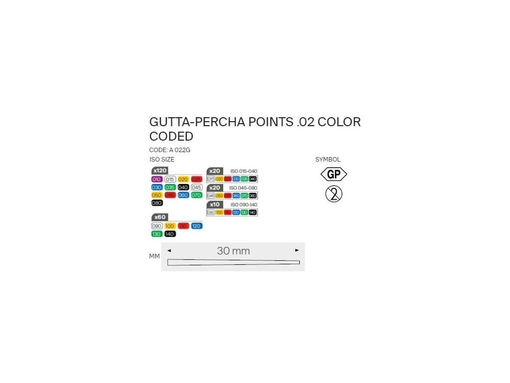 GuttaPercha ColorCoded .02 gutaperčové čepy, 100 JANDADENTAL.cz