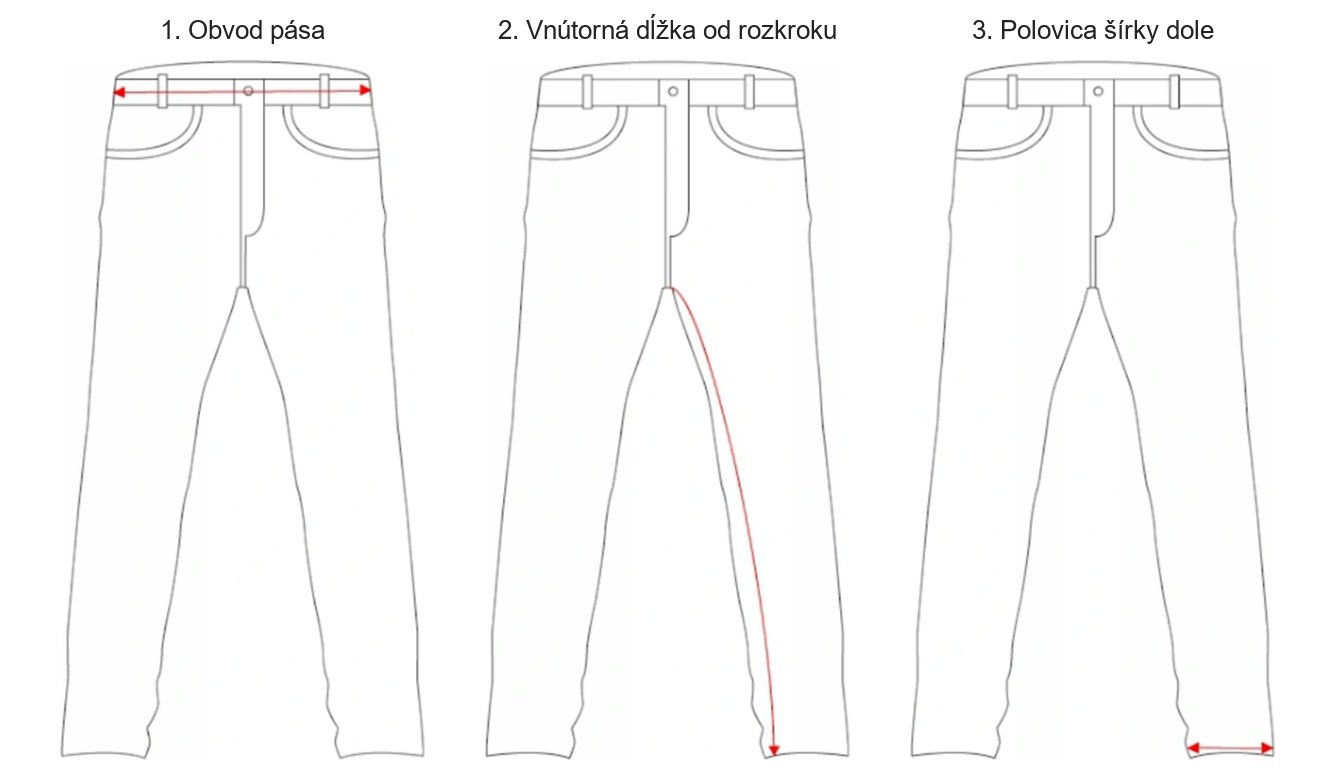 Ako zmerať nohavice