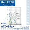2168 3624 vzduchovaci kompresor hailea aco 9903 4 2 l min 3 watt