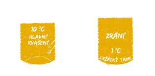 Kvašení & Ležení