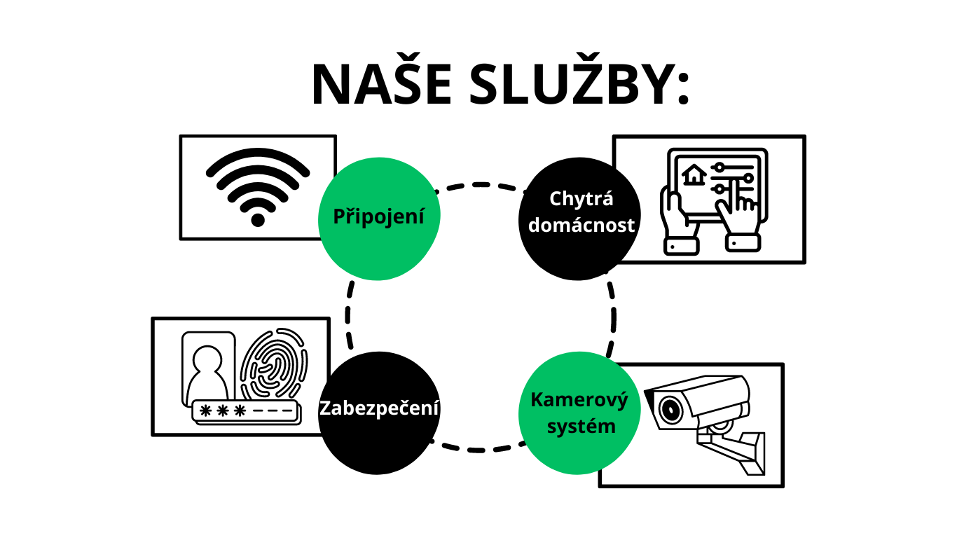 Sluzby