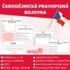 carodejnicka pravopisna bojovka