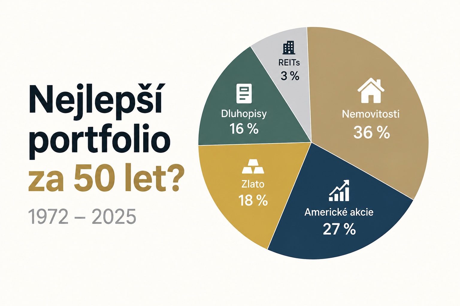 Jak vypadalo nejlepší portfolio posledních 50 let?
