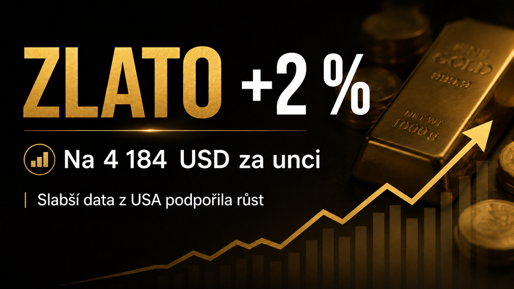 Zlato +2 %