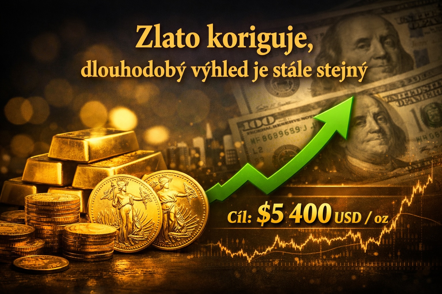 Zlato koriguje, dlouhodobý výhled ale zůstává silný