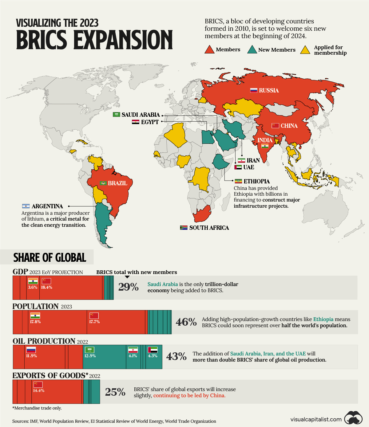 BRICS_Aug25