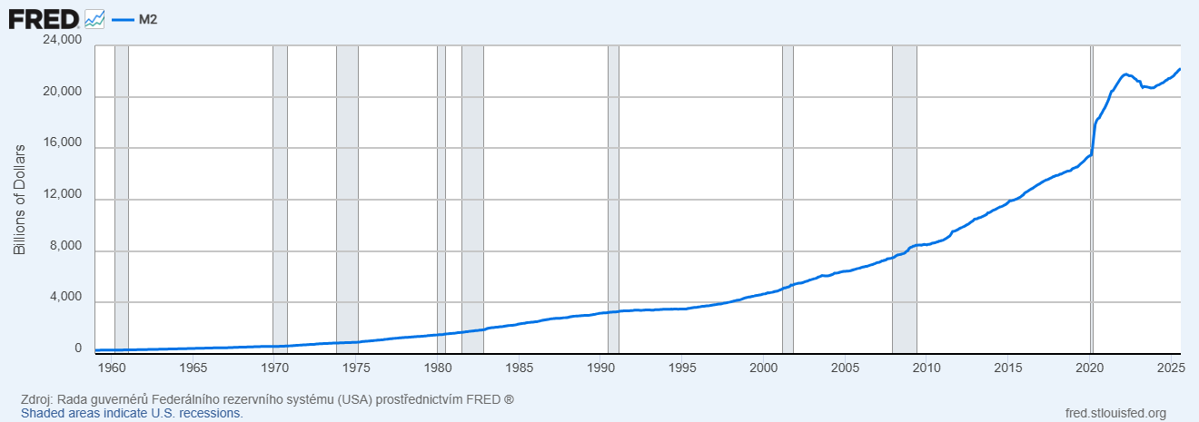 fredgraph