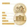 zlata-mince-1oz-wiener-philharmoniker-popis