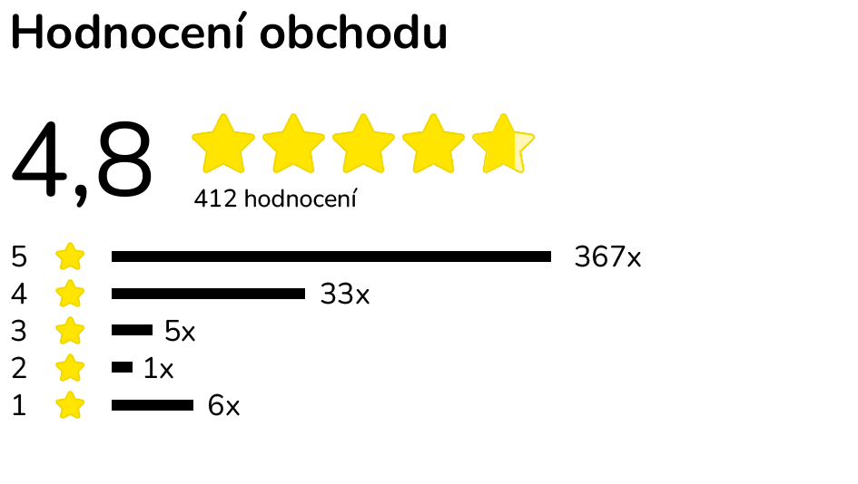 Hodnocení obchodu