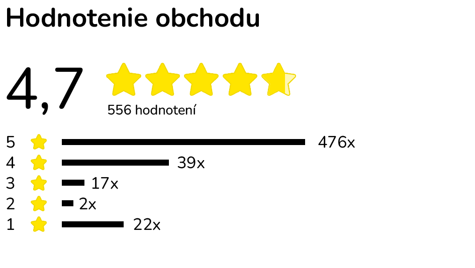 Hodnotenie obchodu - pätička