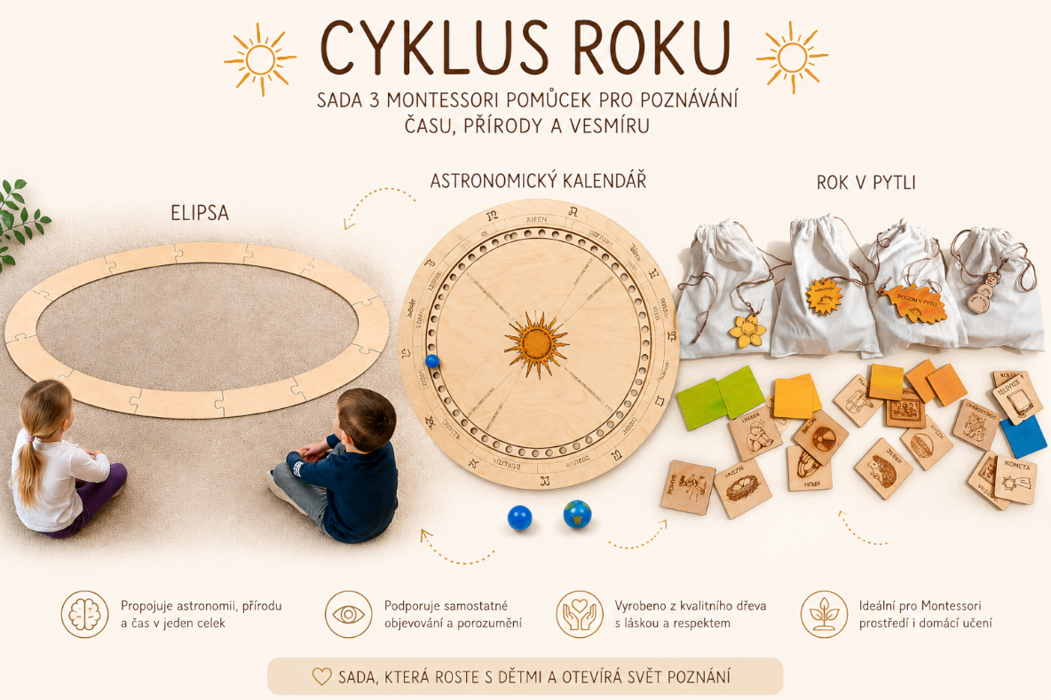 Cyklus roku