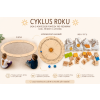 🔵 🌱 Cyklus roku ☀️