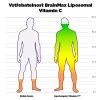 BrainMax Liposomal Vitamin C UPGRADE, Lipozomální Vitamín C, 500 mg, 60 rostlinných kapslí