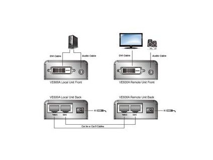 ATEN DVI Video/Audio Extender 60m po Cat5E/Cat6