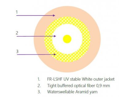 1vl. 9/125 DIXI 400N FTTH 3mm G.657B3 bílý