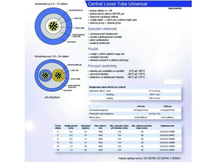 12vl. 09/125 09/125um kabel gelový UNIV LSOH CLT