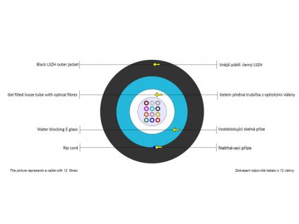 12vl., 50/125um, kabel gelový UNIV, LSOH, CLT, OM3