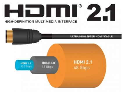 PremiumCord Ultra High Speed HDMI 2.1 optický kabel 8K@60Hz 4K@120Hz 15m zlacený