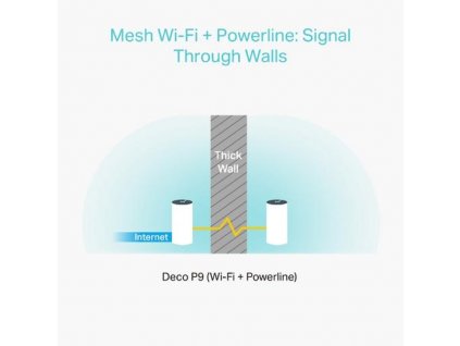 TP-LINK Deco P9 2pack AC1200 Wi-Fi mesh systém pro celou domácnost + POWERLINE