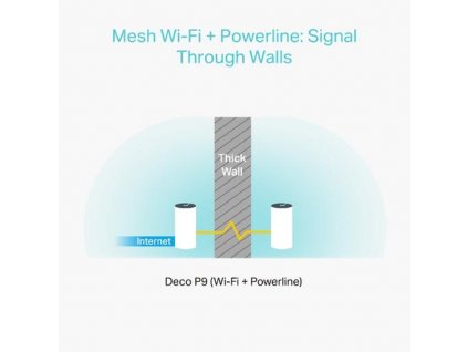 TP-LINK Deco P9 3pack AC1200 Wi-Fi mesh systém pro celou domácnost + POWERLINE