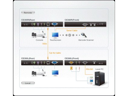 ATEN KVM CE-350A PS/2 VGA/Audio Cat 5 Extender KVM (1600 x 1200 na 150 m)