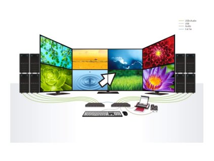 ATEN KVM switch CS724KM 4-port USB Boundless KM Switch (Cables included)