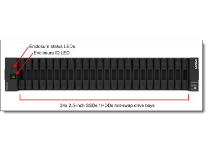 Lenovo ThinkSystem DE4800F (128GB Cache) HIC less Hybrid Flash Array 2U24 SFF