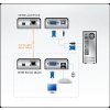 ATEN KVM extender CE-100 USB, VGA (1280 x 1024 na 100m)