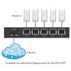 UBNT EdgeMAX EdgeRouter X SFP [880MHz dual-core CPU, 256MB RAM,Poškozený obal