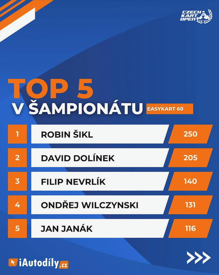 TOP 5 v Šampionátu Easykart 60