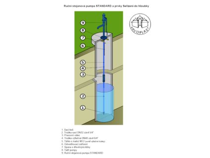 KOVOPLAST Pumpa ruční stojanová STANDARD II - zelená tmavá