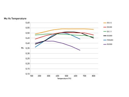 125427 1 125427 1 ferodo graph with 312
