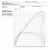 AIRTEC Motorsport Intercooler Upgrade pro SEAT