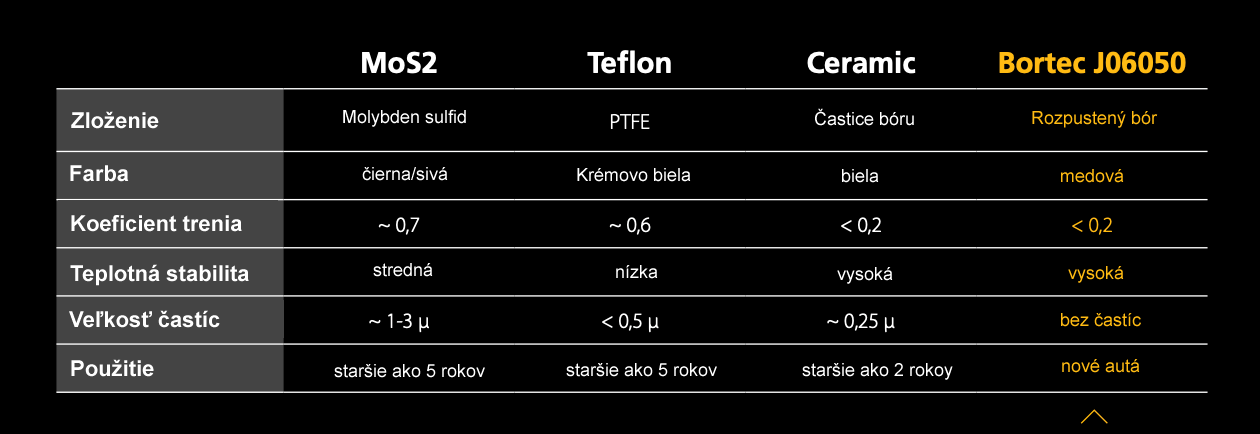 jlm-bortec-keramicka-ochrana-motoru-bor