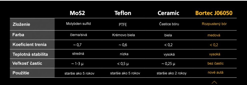 keramicka-prisada-novej-generacie-JLM-bortec-pre-nove-auta