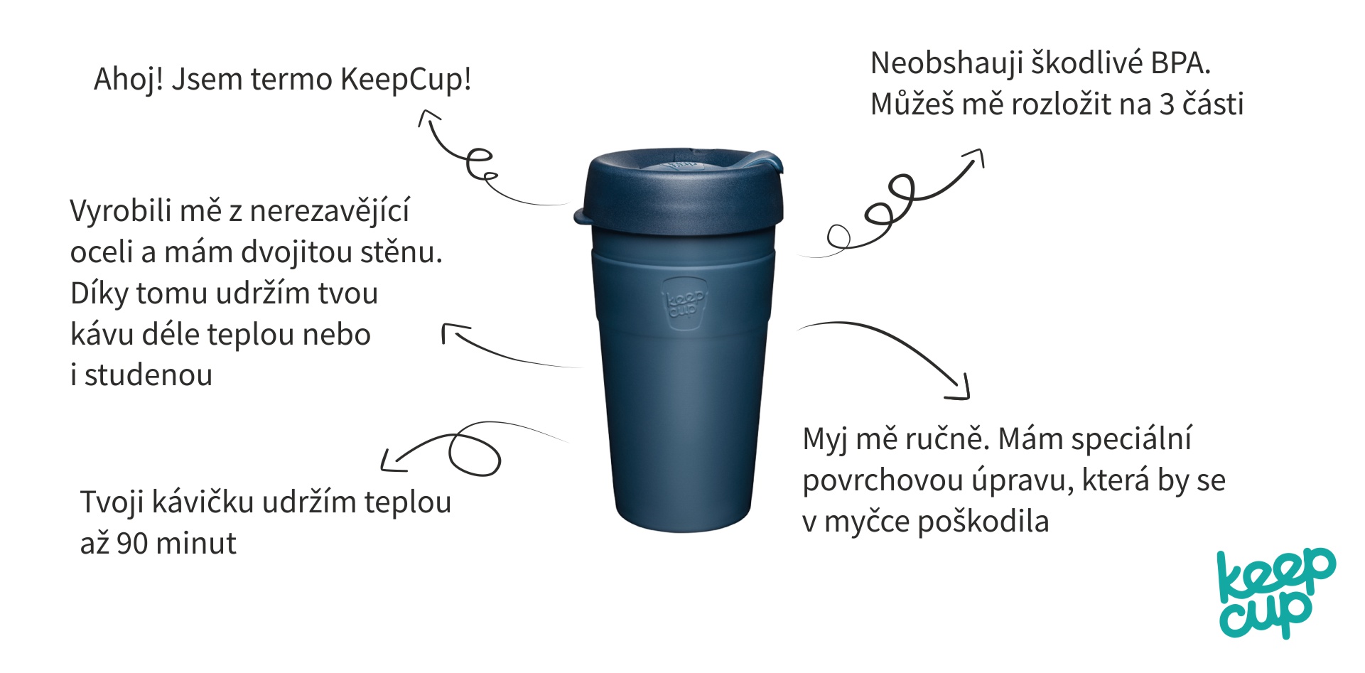 keep-cup-thermal