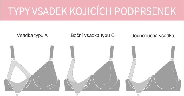 Typy vsadek kojicích podprsenek
