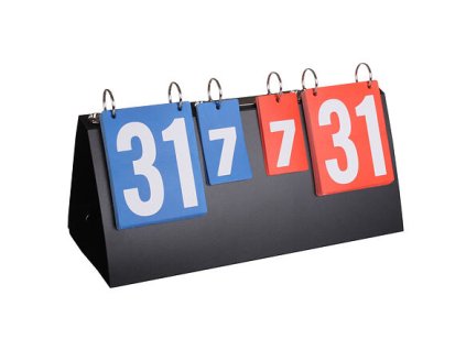 Result ukazatel skóre varianta 29701