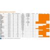 YATE GUIDE 3.8 blue/grey Self-inflating mat