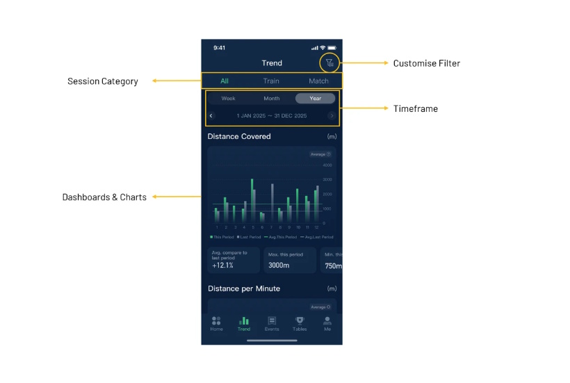 Ukázka aplikace INSAIT JOY na mobilu