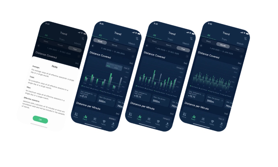 Zobrazení analýzy trendů v aplikaci INSAIT JOY
