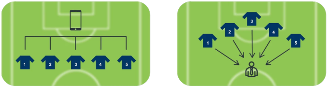 Ukázka synchronizace týmových dat v aplikaci INSAIT JOY TEAM