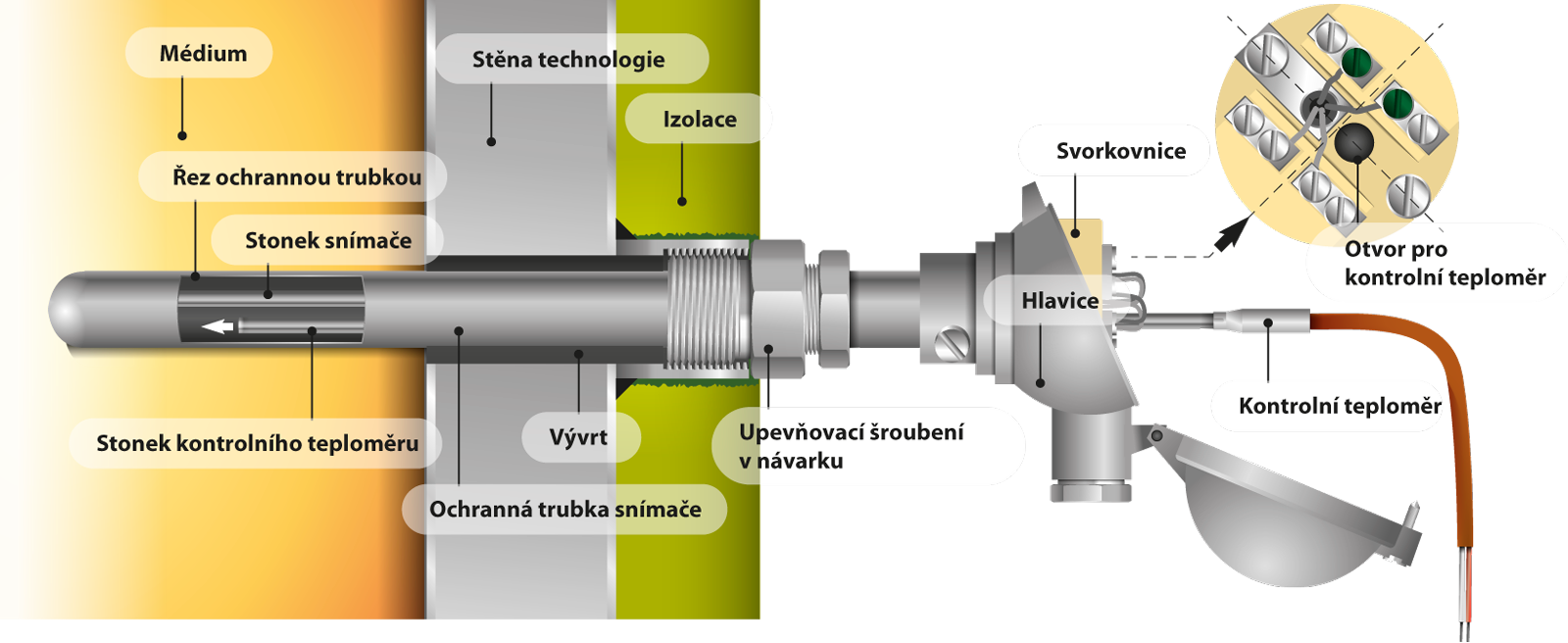 Efektivní kalibrace teplotních řetězců přímo v provozech