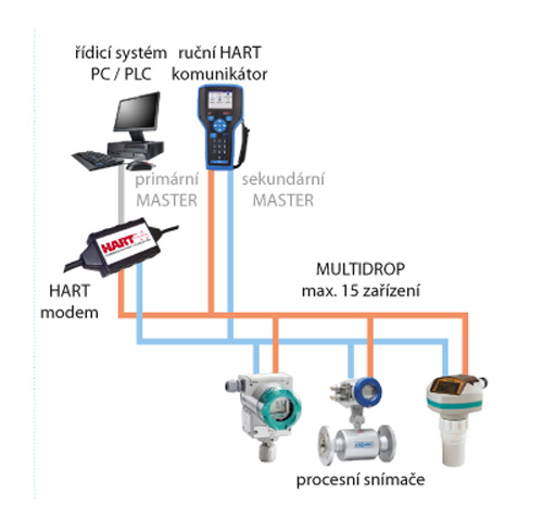 2025-05_hart-multidrop