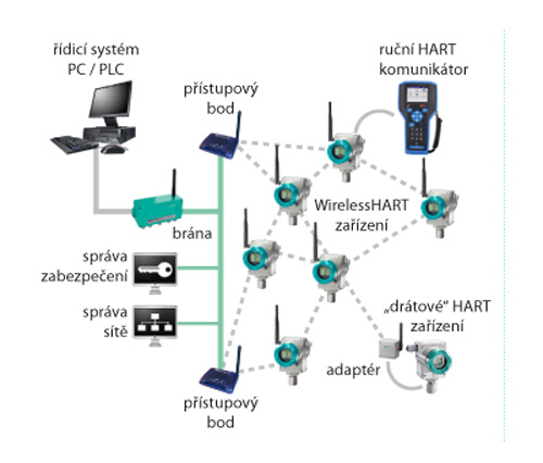 2025-05_hart-wireless