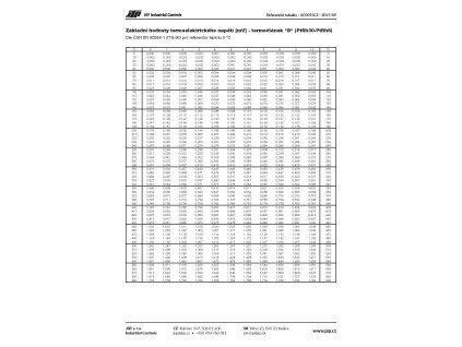 c0093kpcz Stránka 1