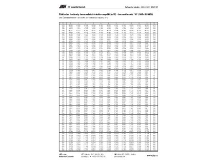 c0135kpcz Stránka 1