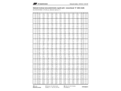 c0331kpcz Stránka 1