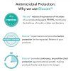BioCoteinfographicslide 7038d6c7 9995 4ef8 8254 76e1b7318848 1000x1000