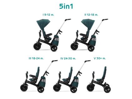 KINDERKRAFT SELECT Trojkolka Easytwist Premium (Variant Midnight Green)